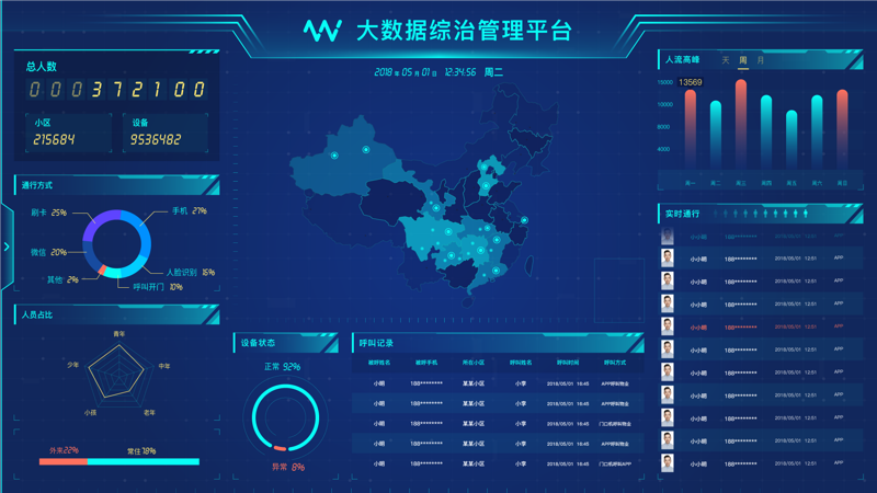 大数据分析平台